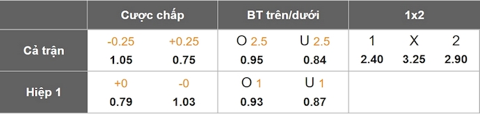 Nhận định, soi kèo Sportivo Luqueno vs Deportivo Recoleta, 2h30 ngày 21/5: Không ngại du đấu - Ảnh 1