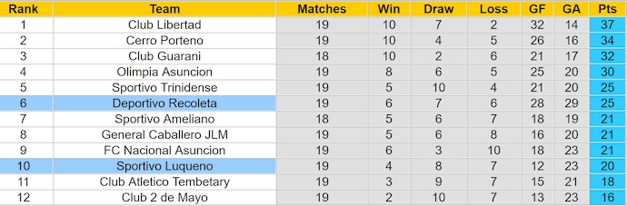 Nhận định, soi kèo Sportivo Luqueno vs Deportivo Recoleta, 2h30 ngày 21/5: Không ngại du đấu - Ảnh 5