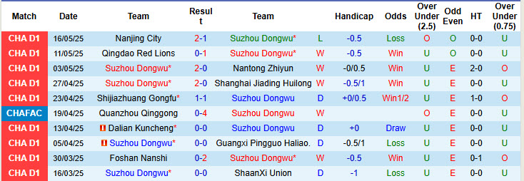 Nhận định, soi kèo Suzhou Dongwu vs Shanghai Port, 18h30 ngày 21/5: Vé khó thoát khỏi tay - Ảnh 2