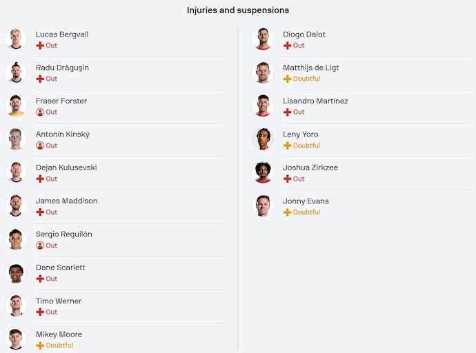 Nhận định, soi kèo Tottenham vs MU, 2h00 ngày 22/5: Đỉnh cao và vực sâu - Ảnh 6