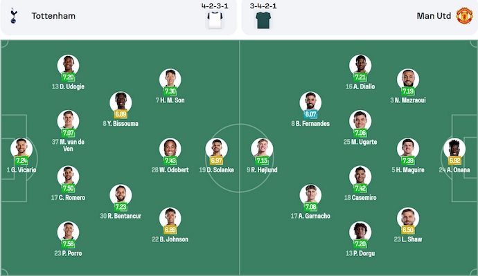 Nhận định, soi kèo Tottenham vs MU, 2h00 ngày 22/5: Đỉnh cao và vực sâu - Ảnh 7
