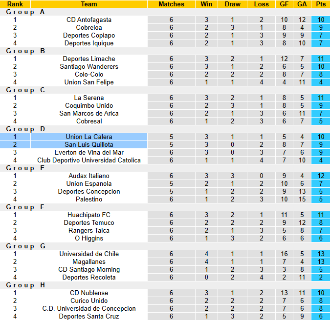 Nhận định, soi kèo Union La Calera vs San Luis Quillota, 23h00 ngày 20/5: Hòa là đủ  - Ảnh 4