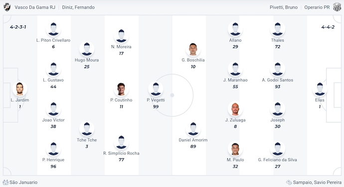 Nhận định, soi kèo Vasco da Gama vs Operario PR, 5h00 ngày 21/5: Chủ nhà sa sút - Ảnh 5