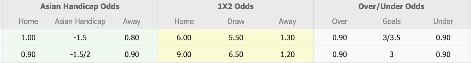 Nhận định, soi kèo Wuxi Wugo vs Shanghai Shenhua, 14h30 ngày 21/5: Tưng bừng bắn phá - Ảnh 1