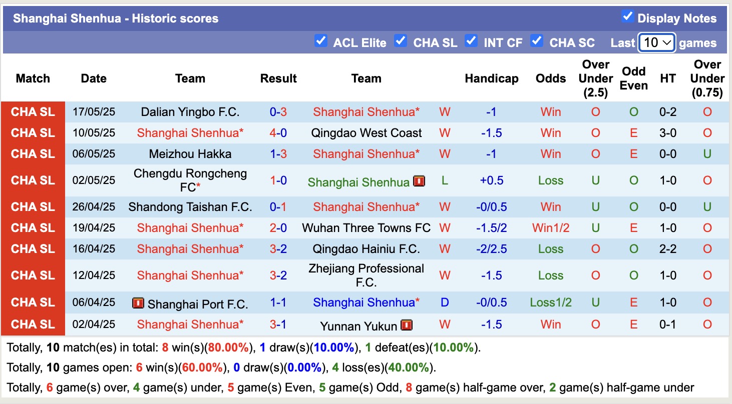 Nhận định, soi kèo Wuxi Wugo vs Shanghai Shenhua, 14h30 ngày 21/5: Tưng bừng bắn phá - Ảnh 3