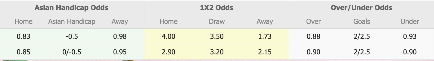 Nhận định, soi kèo Yanbian Longding vs Qingdao West Coast, 14h00 ngày 21/5: Bất phân thắng bại - Ảnh 1