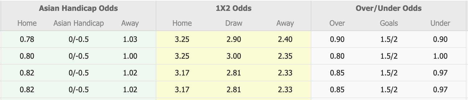 Nhận định, soi kèo Yokohama FC vs Machida Zelvia, 16h00 ngày 21/5: Bắt nạt chủ nhà - Ảnh 1