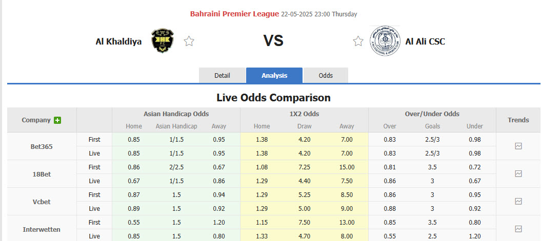 Nhận định, soi kèo Al Khaldiya vs Al Ali CSC, 23h00 ngày 22/5: Không còn tham vọng - Ảnh 1