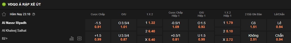 Nhận định, soi kèo Al Nassr vs Al-Khaleej, 23h10 ngày 21/05: Khó thắng cách biệt - Ảnh 5