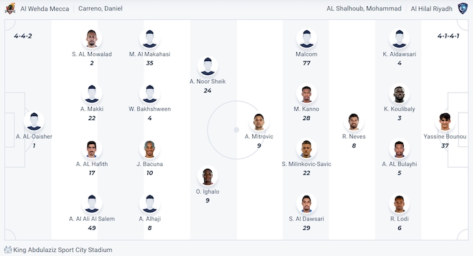 Nhận định, soi kèo Al Wehda vs Al Hilal, 1h00 ngày 22/5: Đẳng cấp khác biệt - Ảnh 7