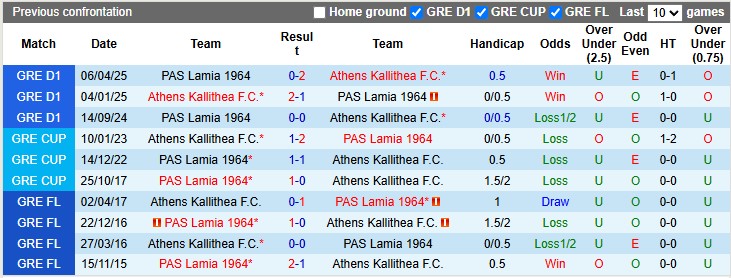 Nhận định, soi kèo Athens Kallithea vs Lamia, 0h00 ngày 23/5: Nỗi buồn xuống hạng - Ảnh 3