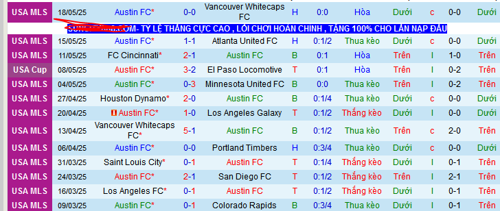 Nhận định, soi kèo Austin vs Houston Dynamo, 08h00 ngày 22/5 - Ảnh 1