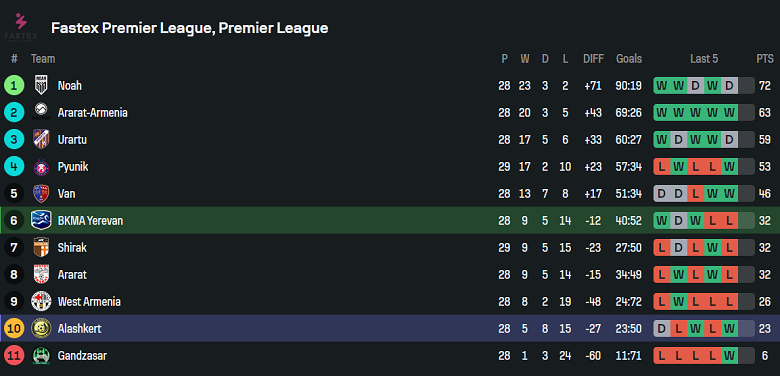 Nhận định, soi kèo BKMA Yerevan vs Alashkert, 22h00 ngày 22/5: Nối dài ngày vui - Ảnh 4