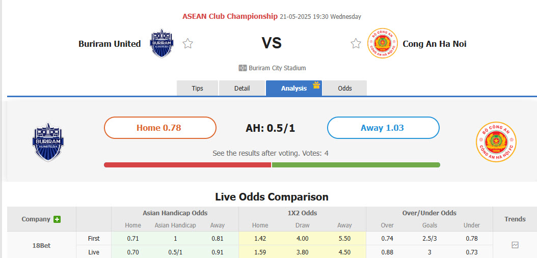 Nhận định, soi kèo Buriram United vs Công an Hà Nội, 19h30 ngày 21/5: Thâu tóm mọi danh hiệu - Ảnh 1