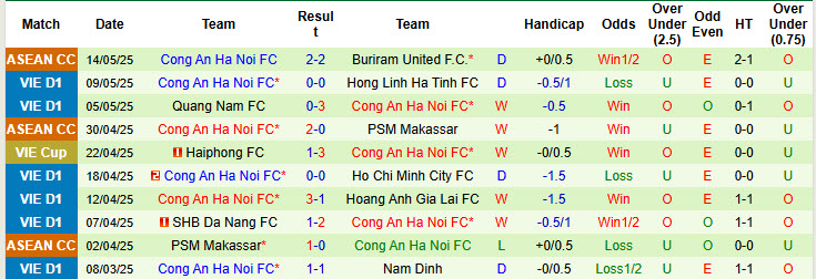 Nhận định, soi kèo Buriram United vs Công an Hà Nội, 19h30 ngày 21/5: Thâu tóm mọi danh hiệu - Ảnh 3