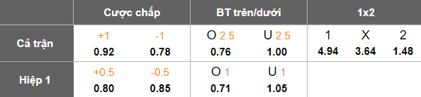 Nhận định, soi kèo Dalian Kuncheng vs Changchun Yatai, 18h00 ngày 21/5: Tìm lại niềm vui - Ảnh 3