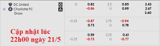 Nhận định, soi kèo DC United vs Charlotte, 6h30 ngày 22/5: Chủ nhà kém cỏi - Ảnh 5
