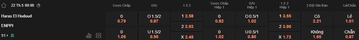 Nhận định, soi kèo El Hodood vs Enppi, 00h00 ngày 22/05: Ca khúc khải hoàn - Ảnh 4