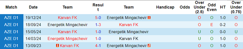 Nhận định, soi kèo Energetik vs Karvan, 20h00 ngày 22/5: Đối thủ yêu thích - Ảnh 3
