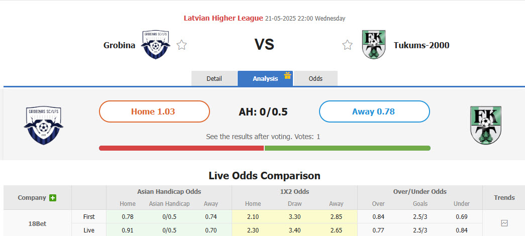 Nhận định, soi kèo Grobinas vs Tukums-2000, 22h00 ngày 21/5: Thứ hạng không đổi - Ảnh 1