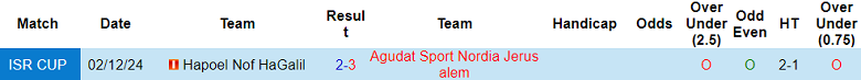 Nhận định, soi kèo Hapoel Nof HaGalil vs Beitar Nordia, 22h45 ngày 22/5: Cửa trên ‘tạch’ - Ảnh 3
