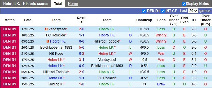 Nhận định, soi kèo Hobro vs Koge, 0h00 ngày 23/5: Thoải mái tinh thần - Ảnh 1
