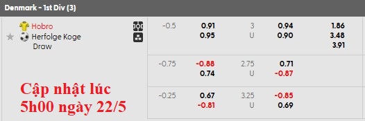 Nhận định, soi kèo Hobro vs Koge, 0h00 ngày 23/5: Thoải mái tinh thần - Ảnh 5