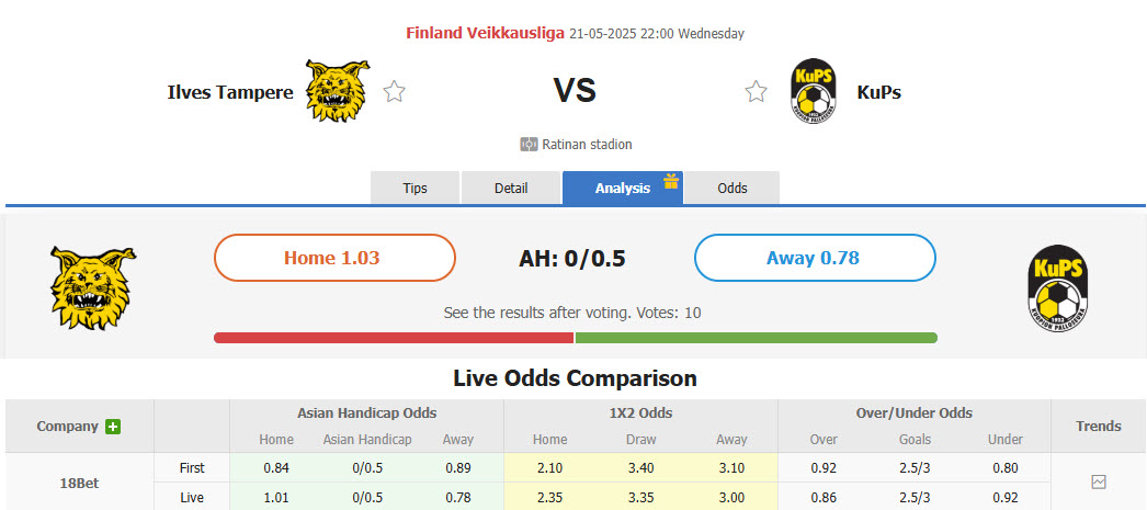 Nhận định, soi kèo Ilves Tampere vs KuPS, 22h00 ngày 21/5: Thăng hoa kéo dài - Ảnh 1