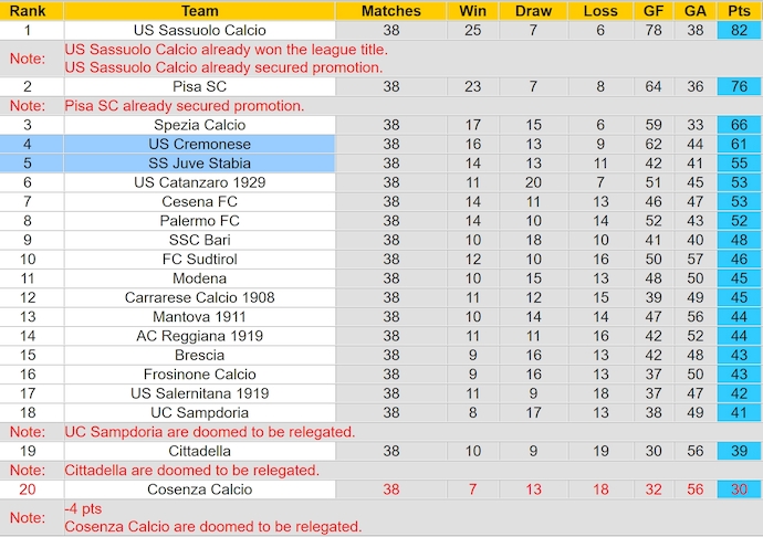 Nhận định, soi kèo Juve Stabia vs Cremonese, 1h30 ngày 22/5: Hy vọng cho chủ nhà - Ảnh 5