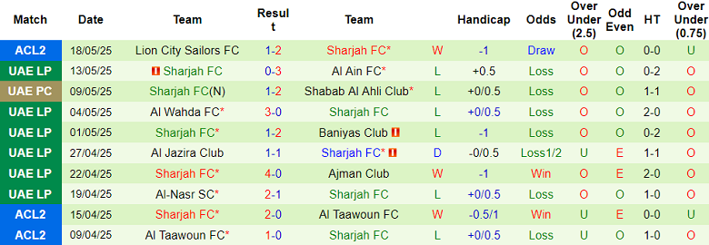 Nhận định, soi kèo Khor Fakkan vs Sharjah, 22h40 ngày 22/5: Trở lại Top 2 - Ảnh 2