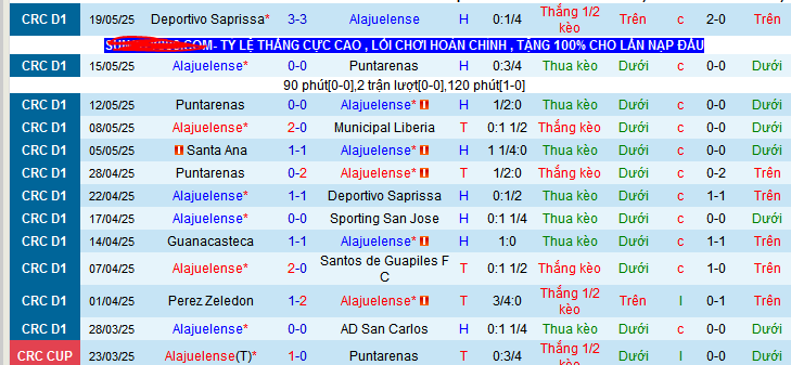 Nhận định, soi kèo LD Alajuelense vs Deportivo Saprissa, 09h00 ngày 22/5 - Ảnh 1