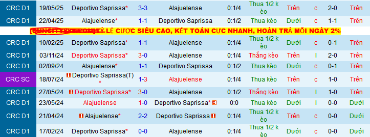 Nhận định, soi kèo LD Alajuelense vs Deportivo Saprissa, 09h00 ngày 22/5 - Ảnh 3