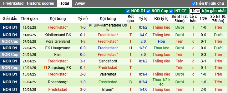 Nhận định, soi kèo Lillestrom vs Fredrikstad, 00h00 ngày 22/05: Tạm biệt chủ nhà - Ảnh 2