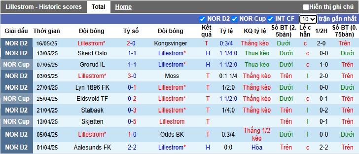 Nhận định, soi kèo Lillestrom vs Fredrikstad, 00h00 ngày 22/05: Tạm biệt chủ nhà - Ảnh 3