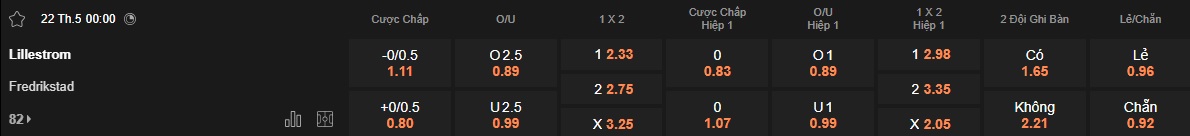 Nhận định, soi kèo Lillestrom vs Fredrikstad, 00h00 ngày 22/05: Tạm biệt chủ nhà - Ảnh 4