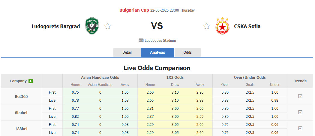 Nhận định, soi kèo Ludogorets Razgrad vs CSKA Sofia, 23h00 ngày 22/5: Thất bại tiếc nuối - Ảnh 1