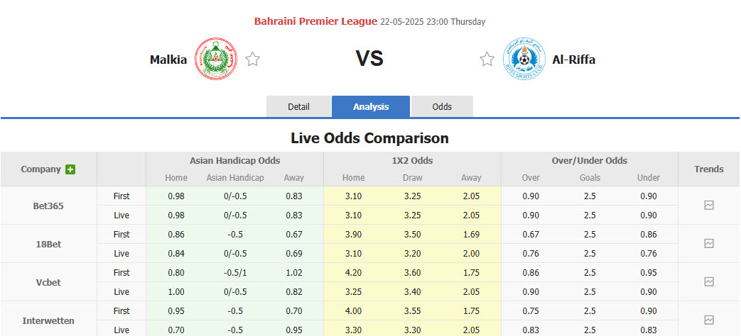 Nhận định, soi kèo Malkiya vs Al Riffa Club, 23h00 ngày 22/5: Hình ảnh đối lập - Ảnh 1