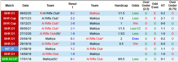 Nhận định, soi kèo Malkiya vs Al Riffa Club, 23h00 ngày 22/5: Hình ảnh đối lập - Ảnh 4