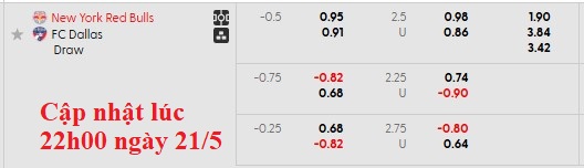 Nhận định, soi kèo New York RB vs Dallas, 6h30 ngày 22/5: Thị uy sức mạnh - Ảnh 5