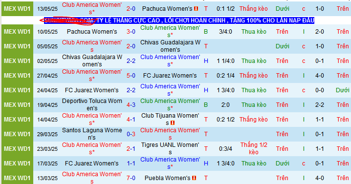 Nhận định, soi kèo Nữ Club America vs Nữ Gotham, 06h35 ngày 22/5 - Ảnh 1