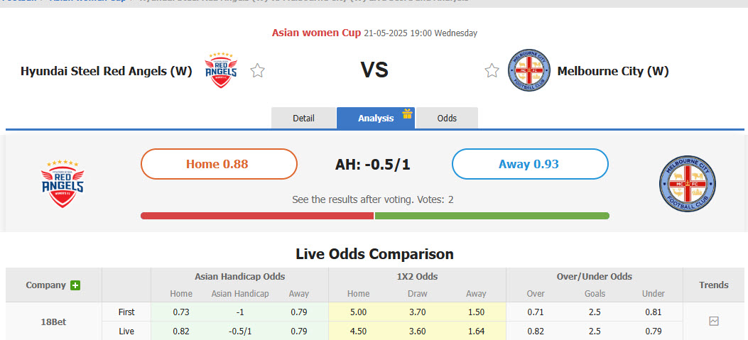 Nhận định, soi kèo Nữ Hyundai Steel Red Angels vs Nữ Melbourne City, 19h00 ngày 21/5: Tân binh vượt trội - Ảnh 1
