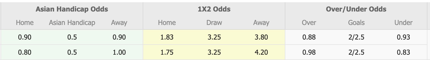 Nhận định, soi kèo Nữ Seoul vs Nữ Sejong Sportstoto, 17h00 ngày 22/5: 3 điểm nhọc nhằn - Ảnh 1