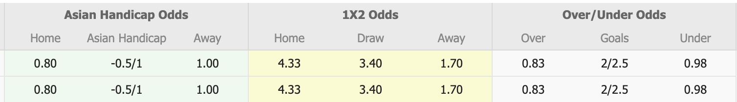 Nhận định, soi kèo Nữ Suwon FMC vs Nữ Hwacheon KSPO, 17h00 ngày 22/5: Củng cố ngôi đầu - Ảnh 1