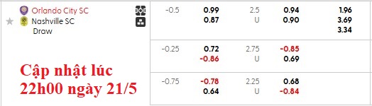 Nhận định, soi kèo Orlando vs Nashville, 6h30 ngày 22/5: Vé cho chủ nhà - Ảnh 5
