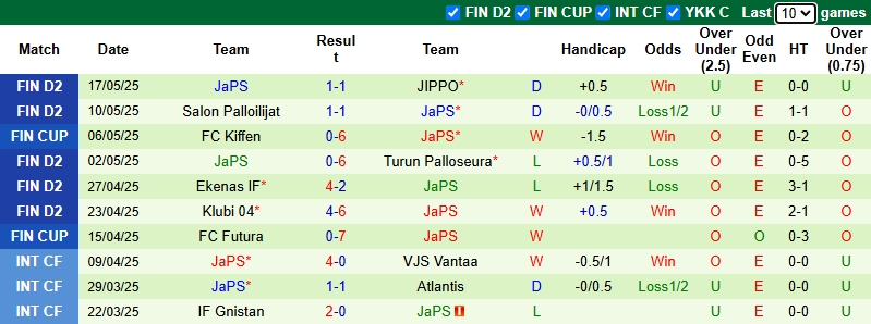 Nhận định, soi kèo Pallokerho-35 vs JaPS, 22h30 ngày 21/5: Đối thủ khó nhằn - Ảnh 3