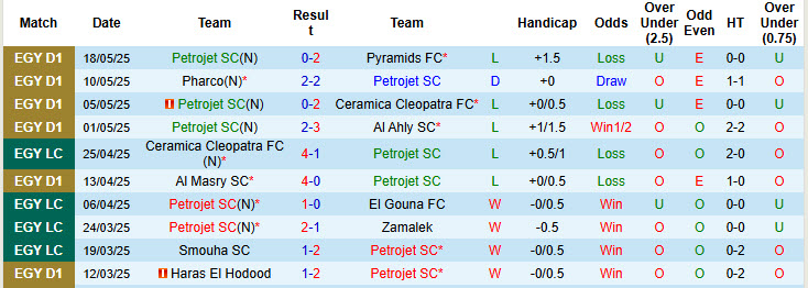 Nhận định, soi kèo Petrojet SC vs Ceramica Cleopatra, 21h00 ngày 21/5: Nỗi đau chưa nguôi - Ảnh 2
