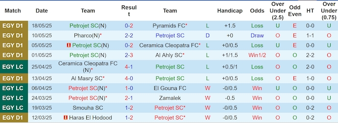 Nhận định, soi kèo Petrojet vs Ceramica Cleopatra, 0h00 ngày 22/5: Quá khó cho chủ nhà - Ảnh 2