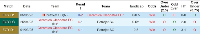 Nhận định, soi kèo Petrojet vs Ceramica Cleopatra, 0h00 ngày 22/5: Quá khó cho chủ nhà - Ảnh 4