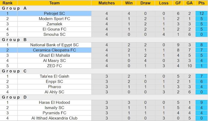 Nhận định, soi kèo Petrojet vs Ceramica Cleopatra, 0h00 ngày 22/5: Quá khó cho chủ nhà - Ảnh 5