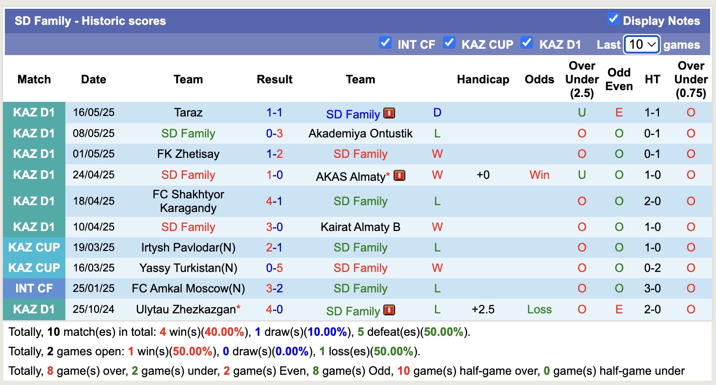 Nhận định, soi kèo SD Family vs FK Kaspiy Aktau, 19h00 ngày 22/5: Tiếp tục gieo sầu - Ảnh 1